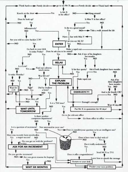 File:George-Perec The-Art-of-Asking-Your-Boss eng.jpeg